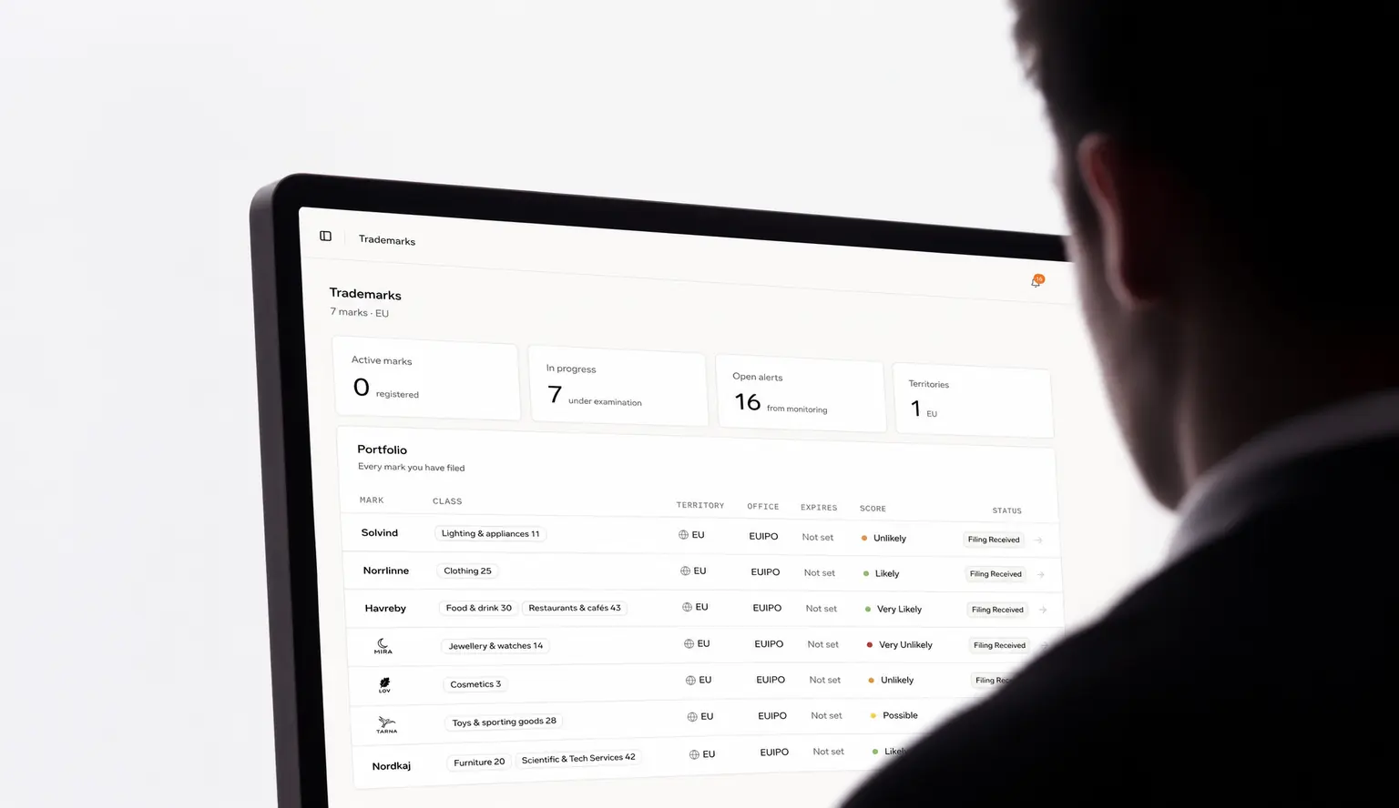 Patentir's trademark overview on a desktop monitor
